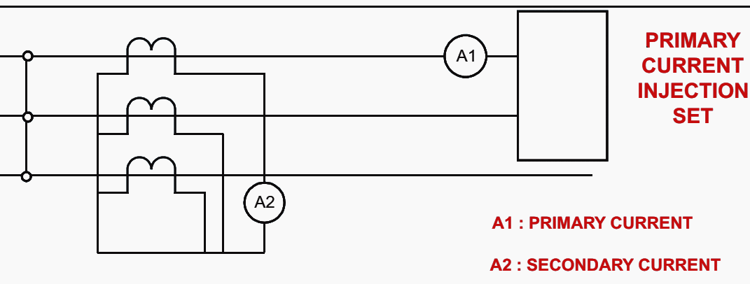 Connection scheme for ratio test of current transformer