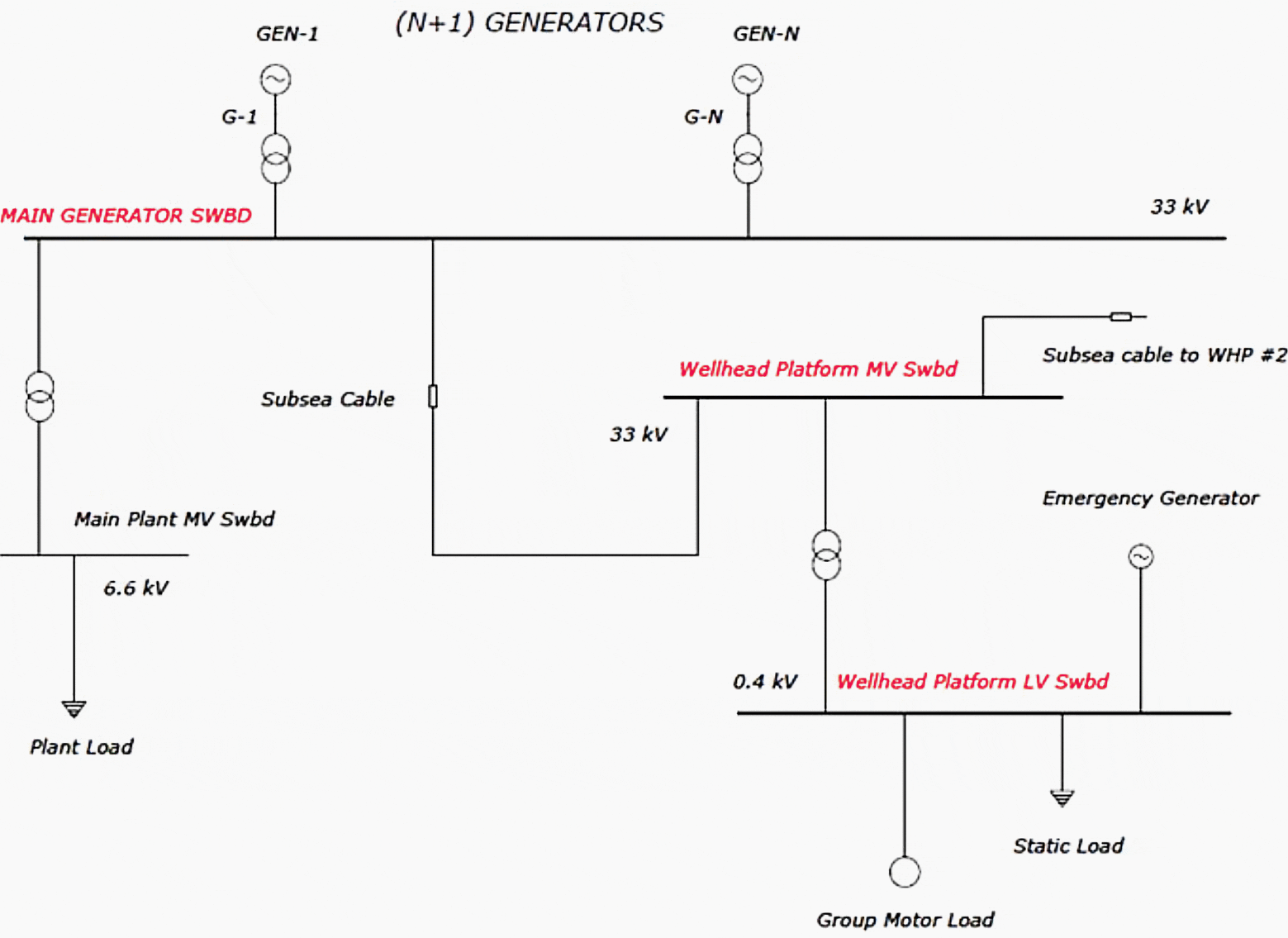 Configuration of typical wellhead platform electrical power