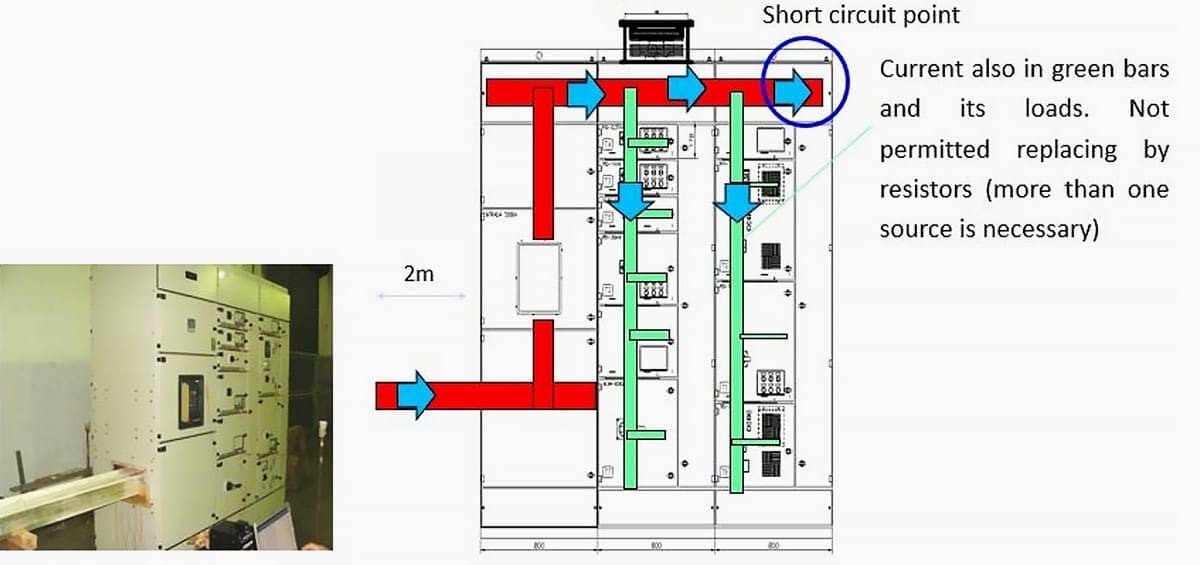 IEC 61439 temperature rise test