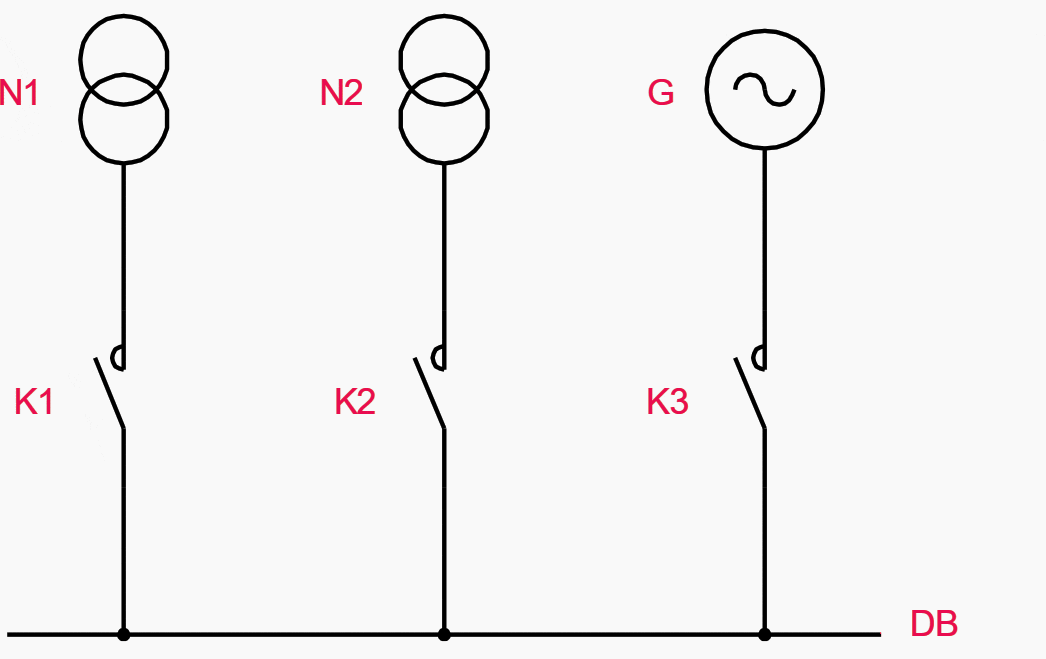 N1+N2+G operating mode in automatic changeover systems