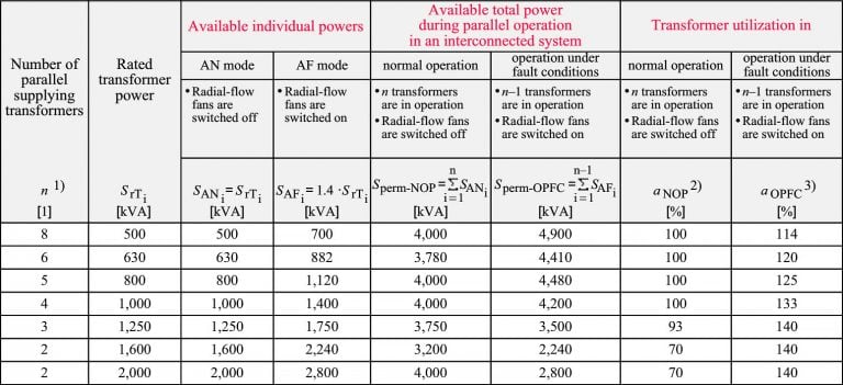 4 electrical quantities you MUST fully understand to select the right ...