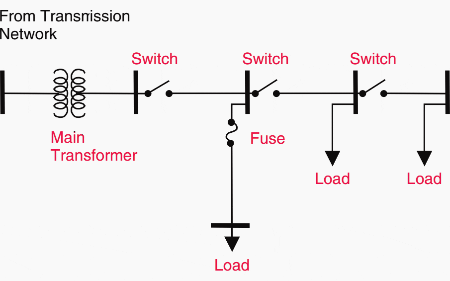 Radial power system