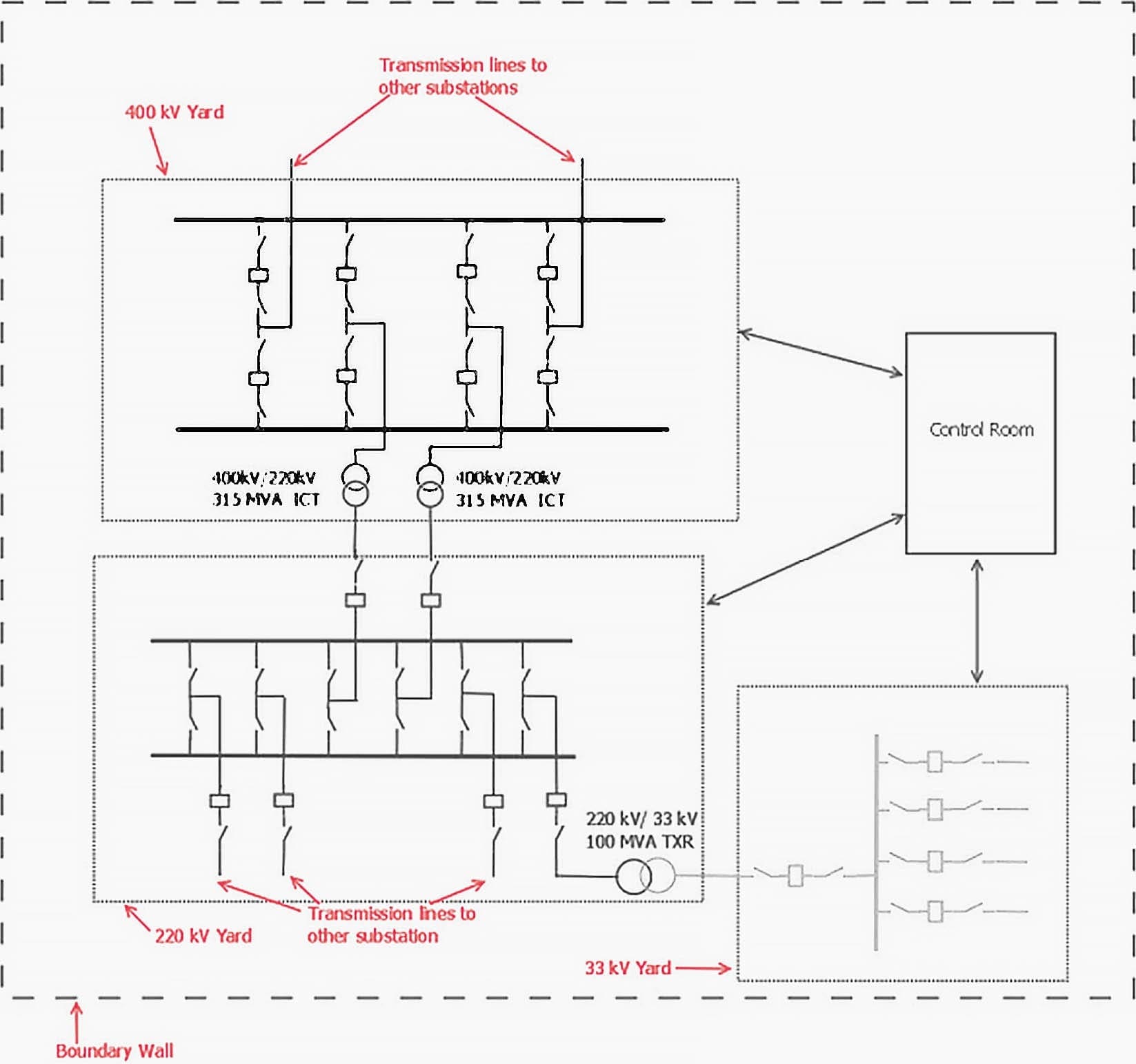 The professor's lecture notes on transmission lines | EEP