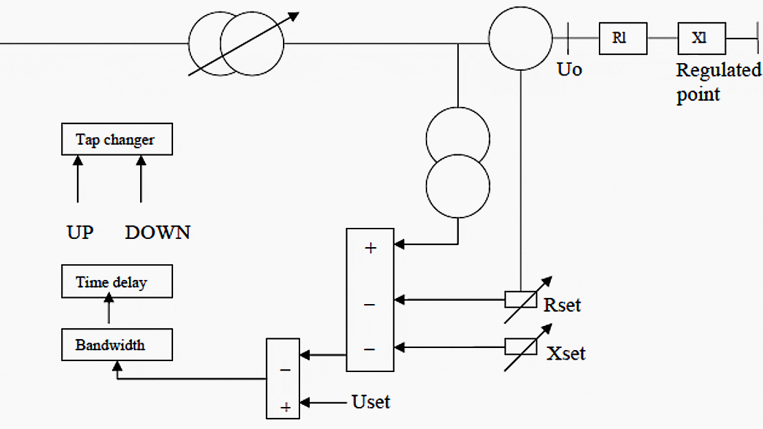 Basic operation of Line Drop Compensation (LDC) system