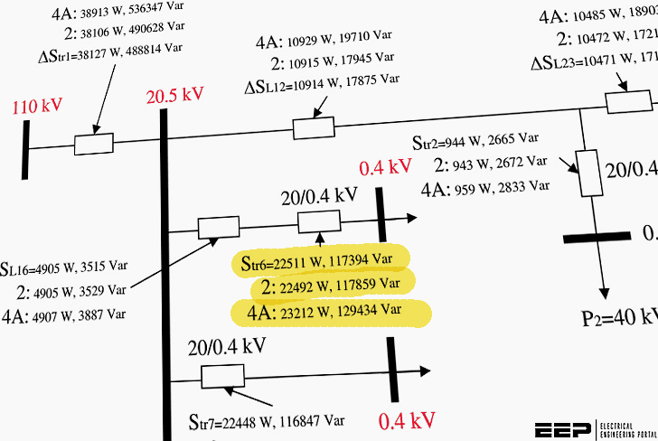 Effects of imbalances and non-linear loads in electricity distribution system