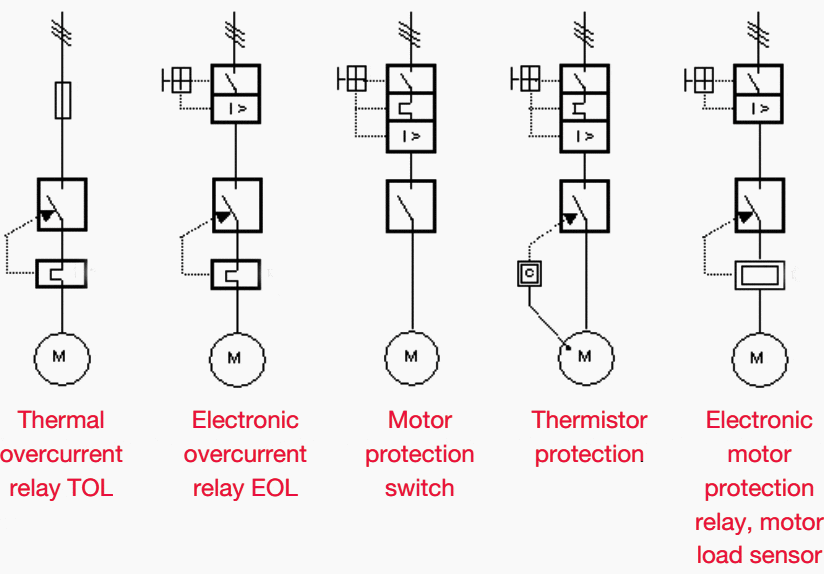 Alternatives for motor control