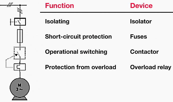 Basic structure of a motor starter