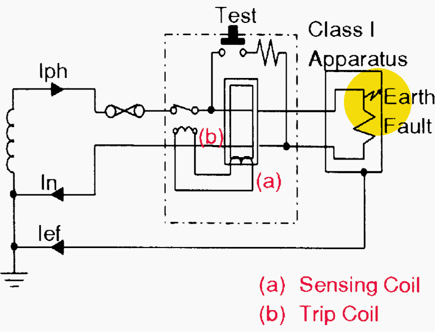 Single-phase RCD in simple circuit