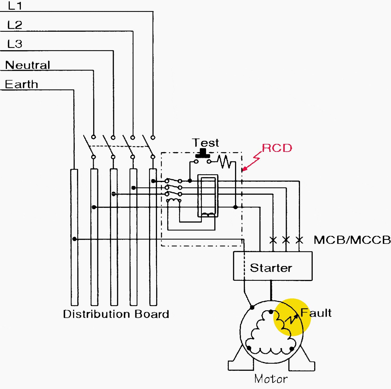 Three-phase RCD 