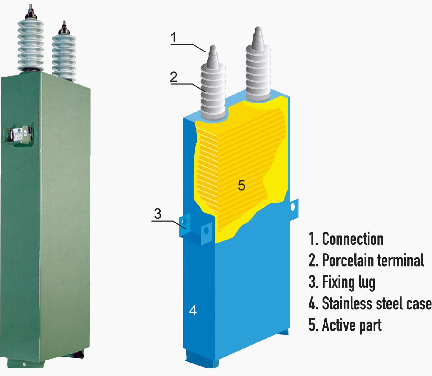 “All film” HV capacitor composition