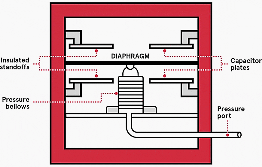 Cross-section of a capacitor bank showing location of pressure switch