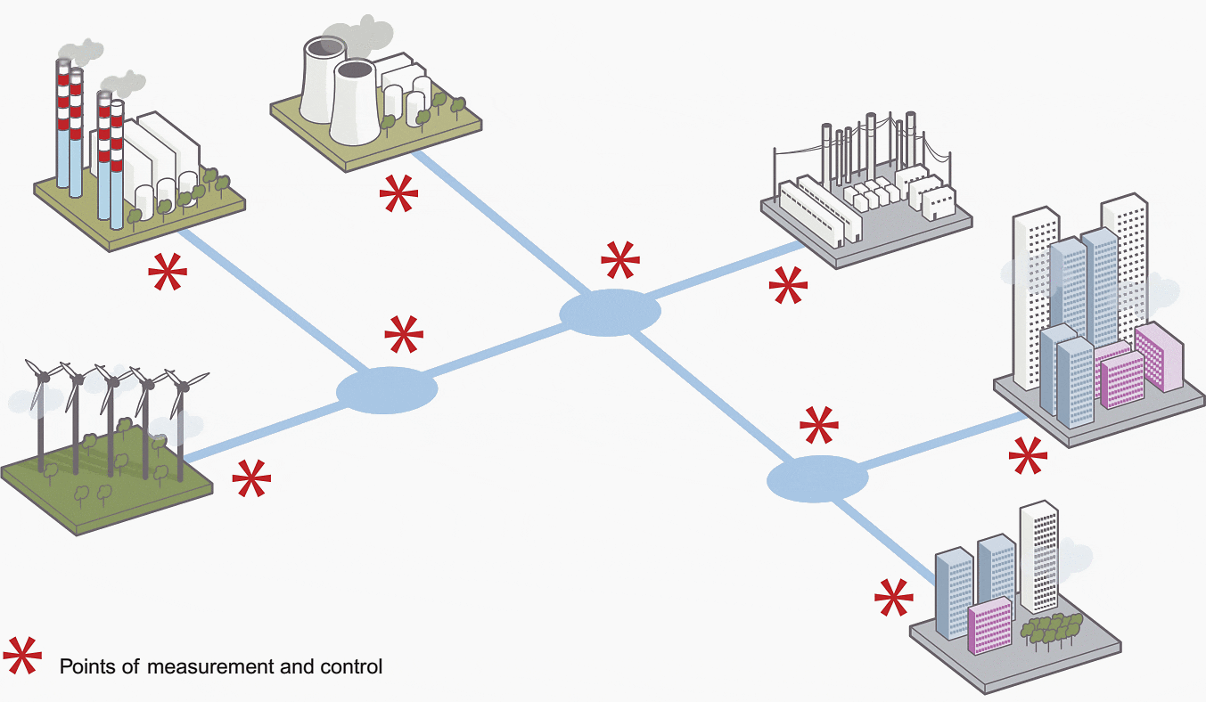 Example of implementation for the analysis of a local and public energy distribution system