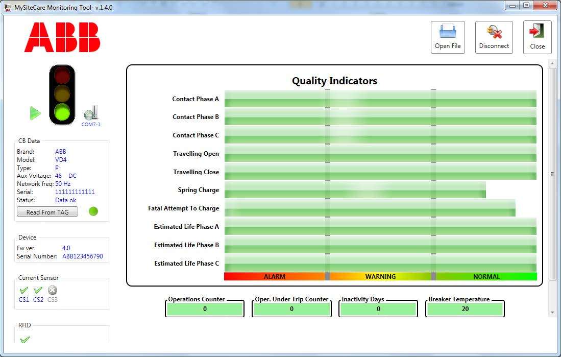 MySiteCare Monitoring Interface