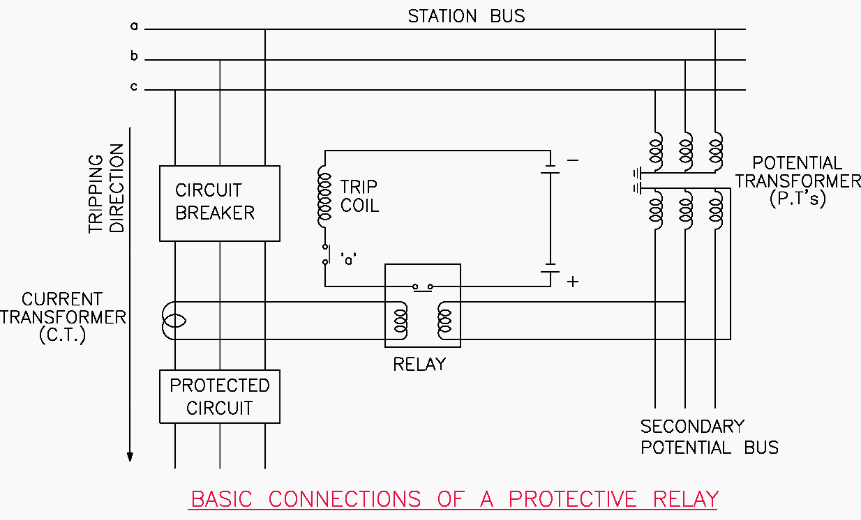 Basic connections of protectiverelay