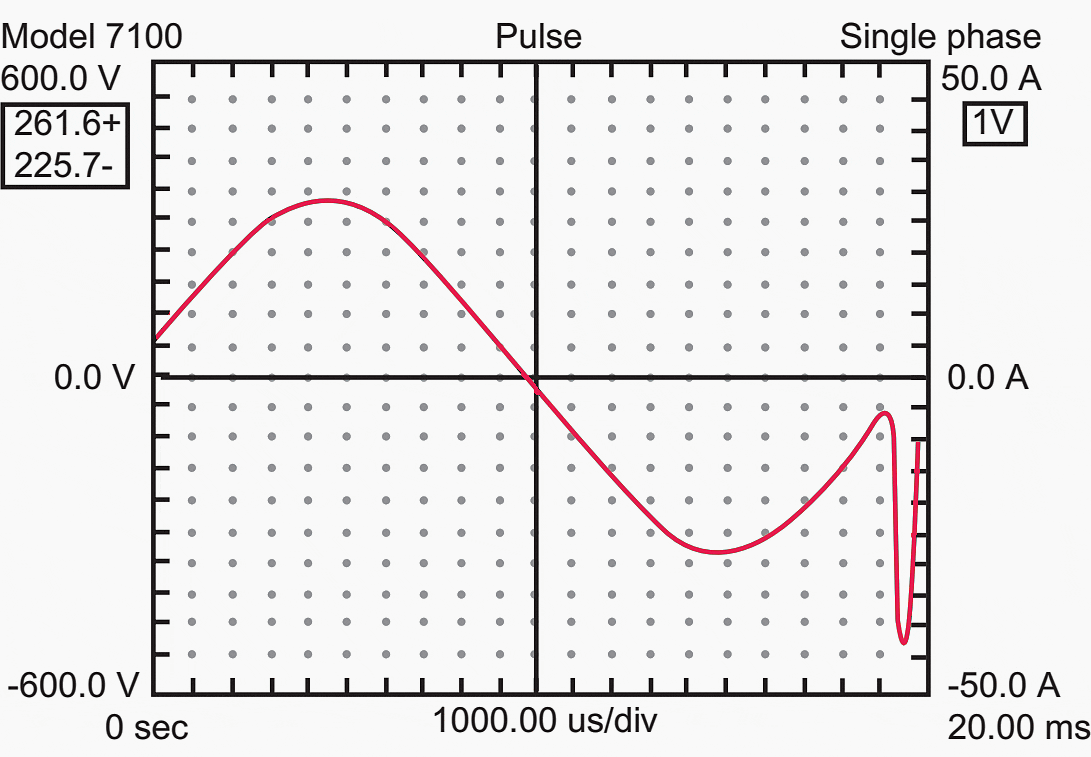 Recording of overvoltage due to lightning strike