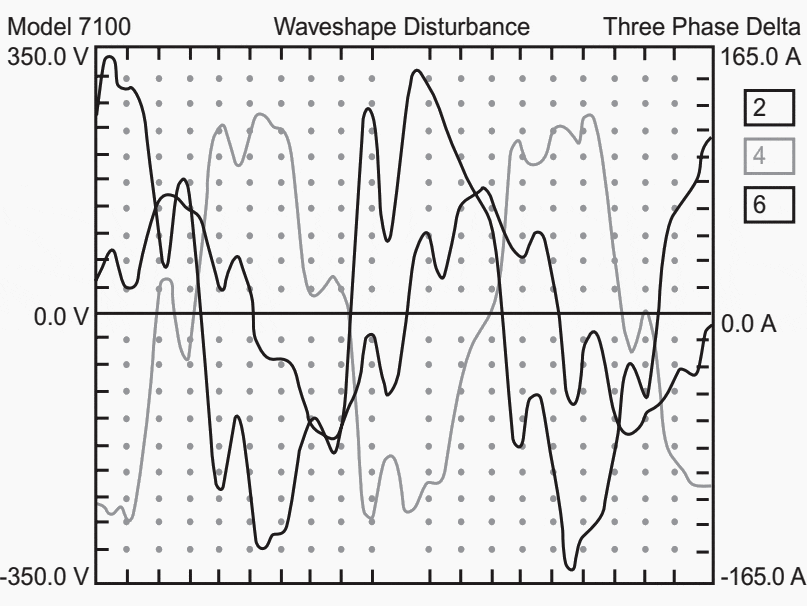 Example of recording showing frequency drift and signal distortions