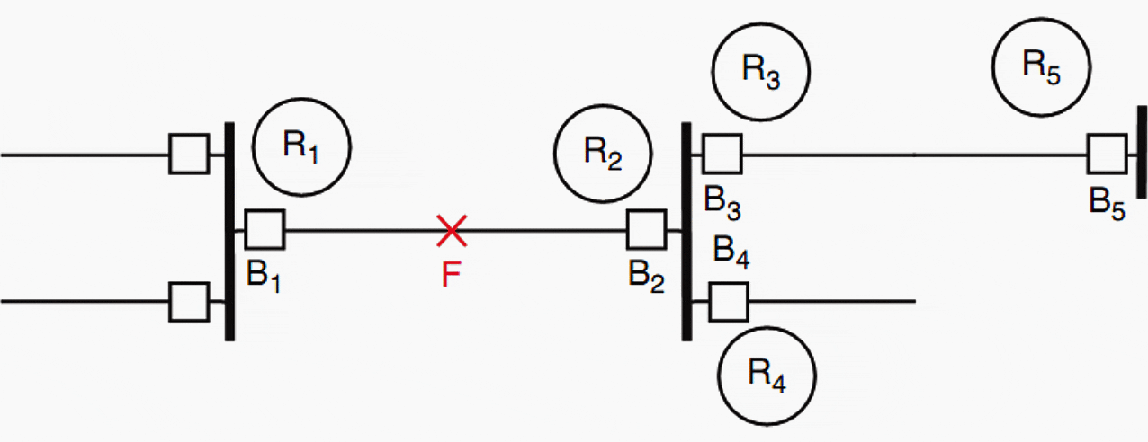 Example of relay protection logic