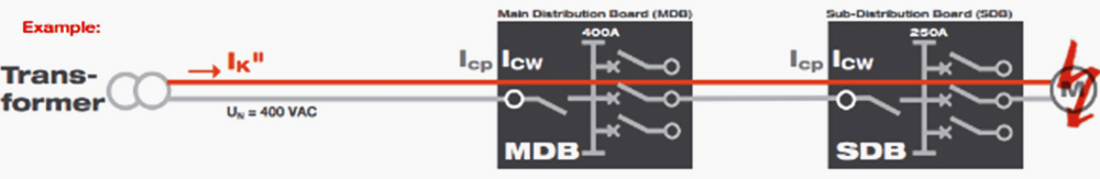 Path of the short-circuit current from the transformer to the short-circuit