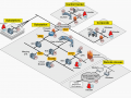 Cyber intrusions into substations of a power grid and proposed security ...