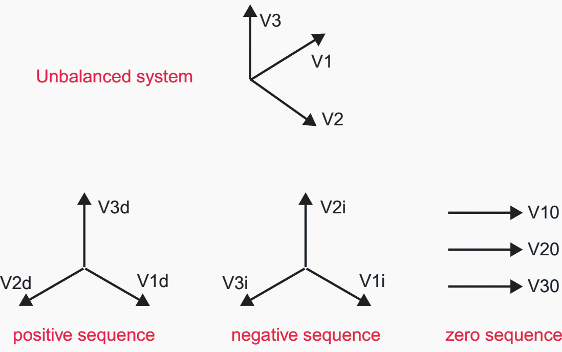 Symmetrical components