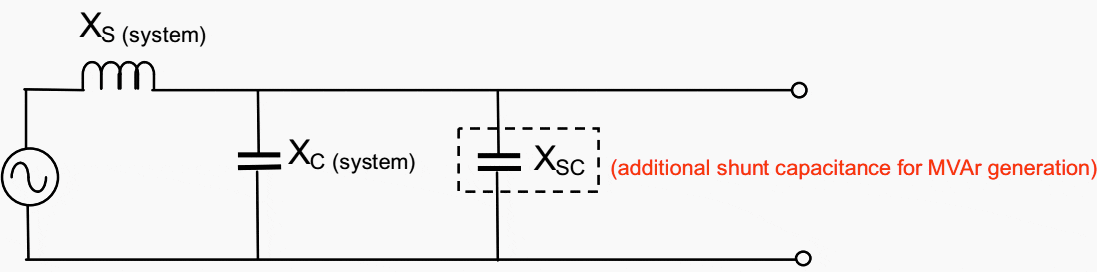 Additional shunt capacitance for MVAr generation