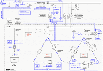 Troubleshooting electricity T&D network with reactive power (VAr) compensation