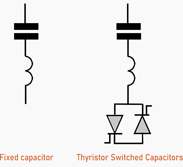 Left: Fixed capacitor; Right: Thyristor switched capacitors