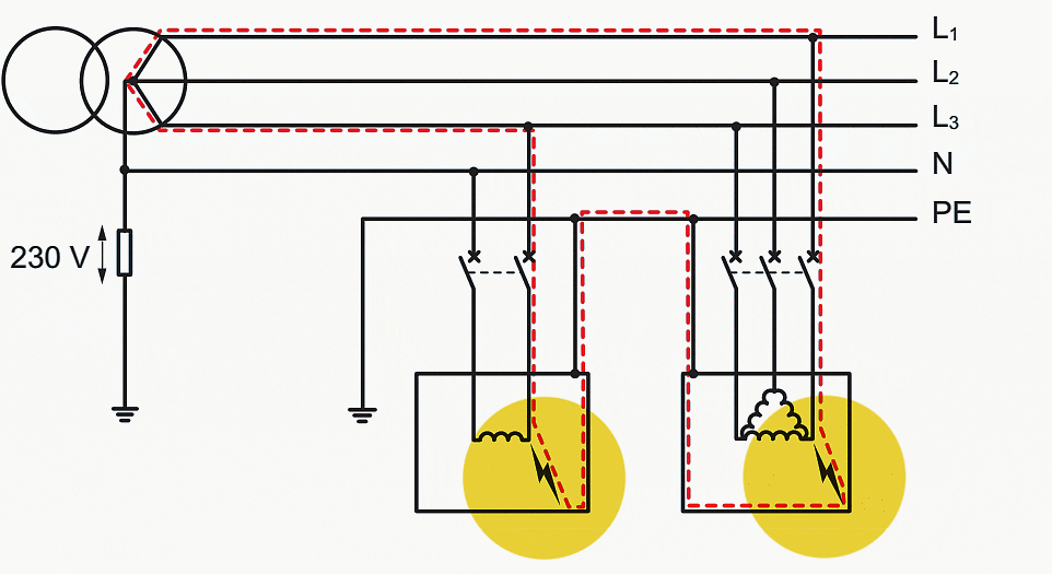 IT system: 2nd fault