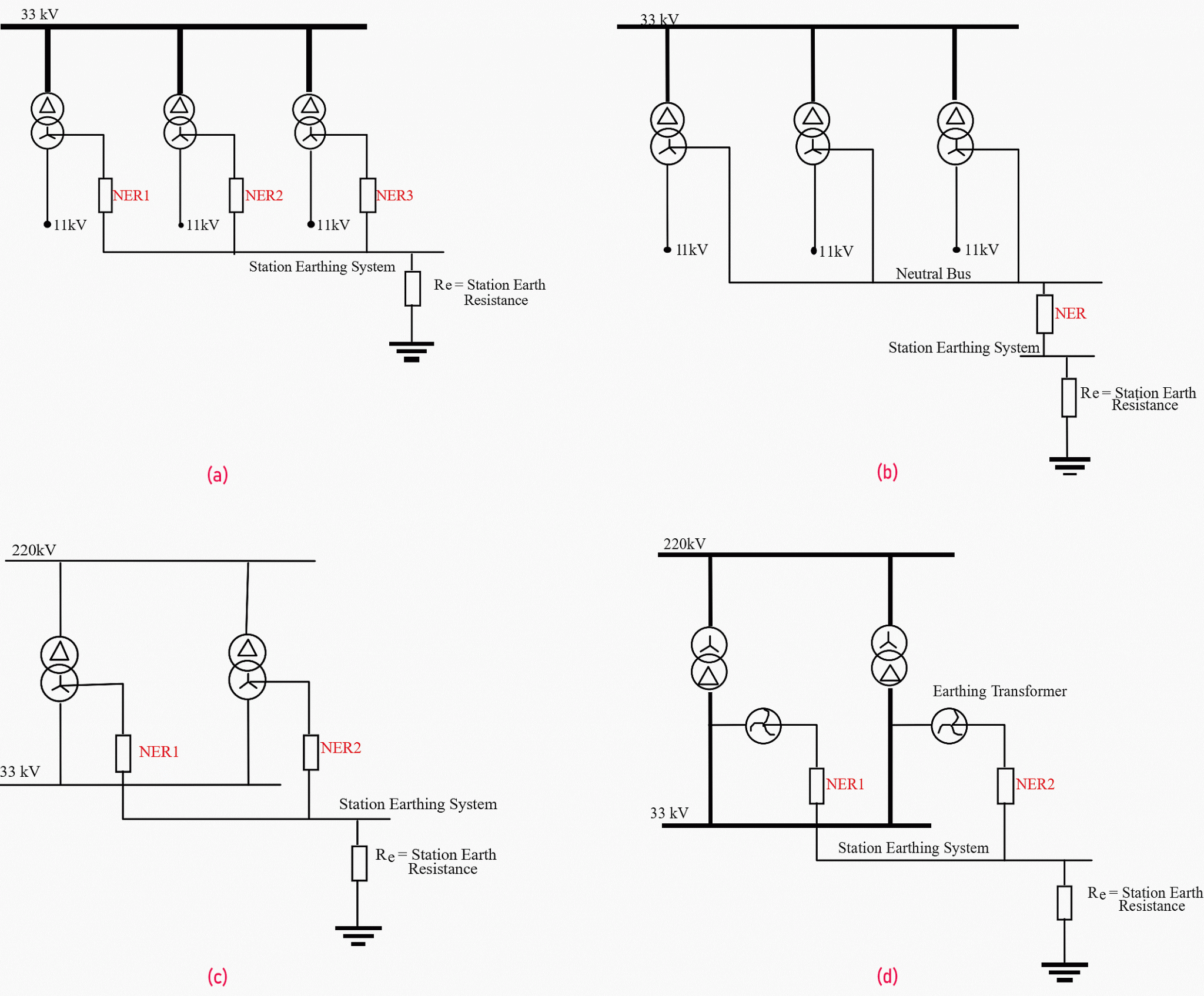 Multiple NER’s, One Per Transformer; b) Single NER, One Per Substation; c) Transpower Bulk Supply Point - Retrofit Example One NER Per Transformer; d) Transpower Bulk Supply Point - New Practice One NER Per Earthing Transformer