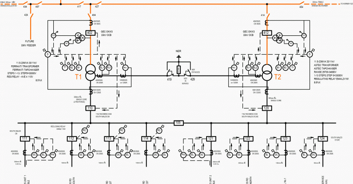 Handbook for application of neutral earthing resistors (NERs) at the substation