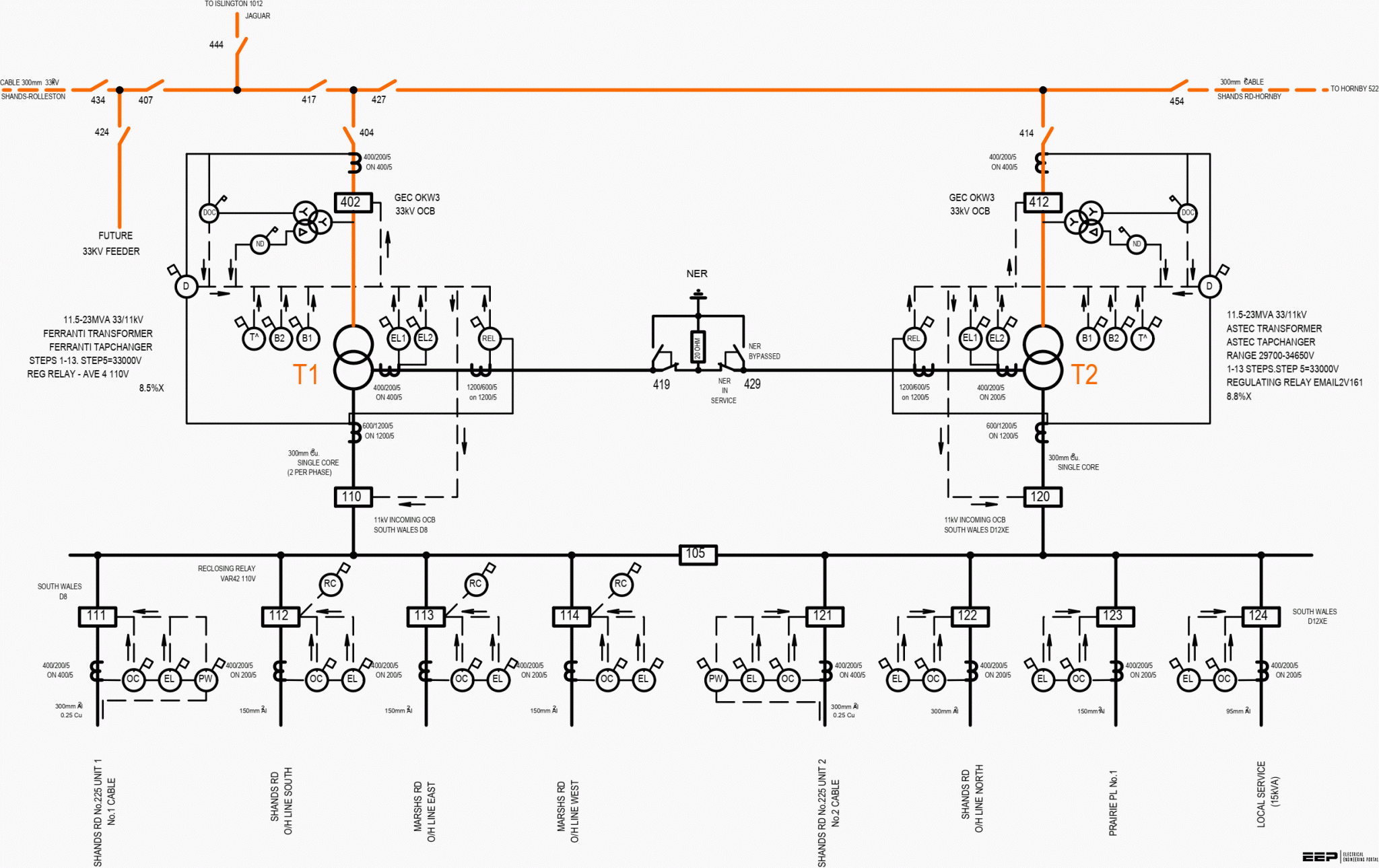 Handbook for application of neutral earthing resistors (NERs) at the substation