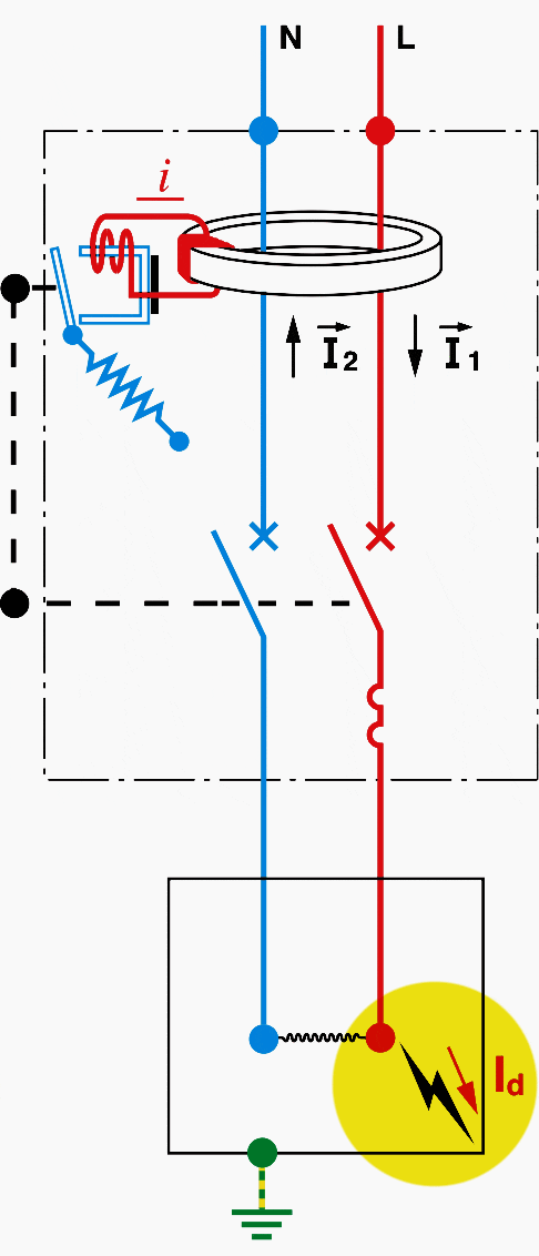 RCD operating in condition with fault