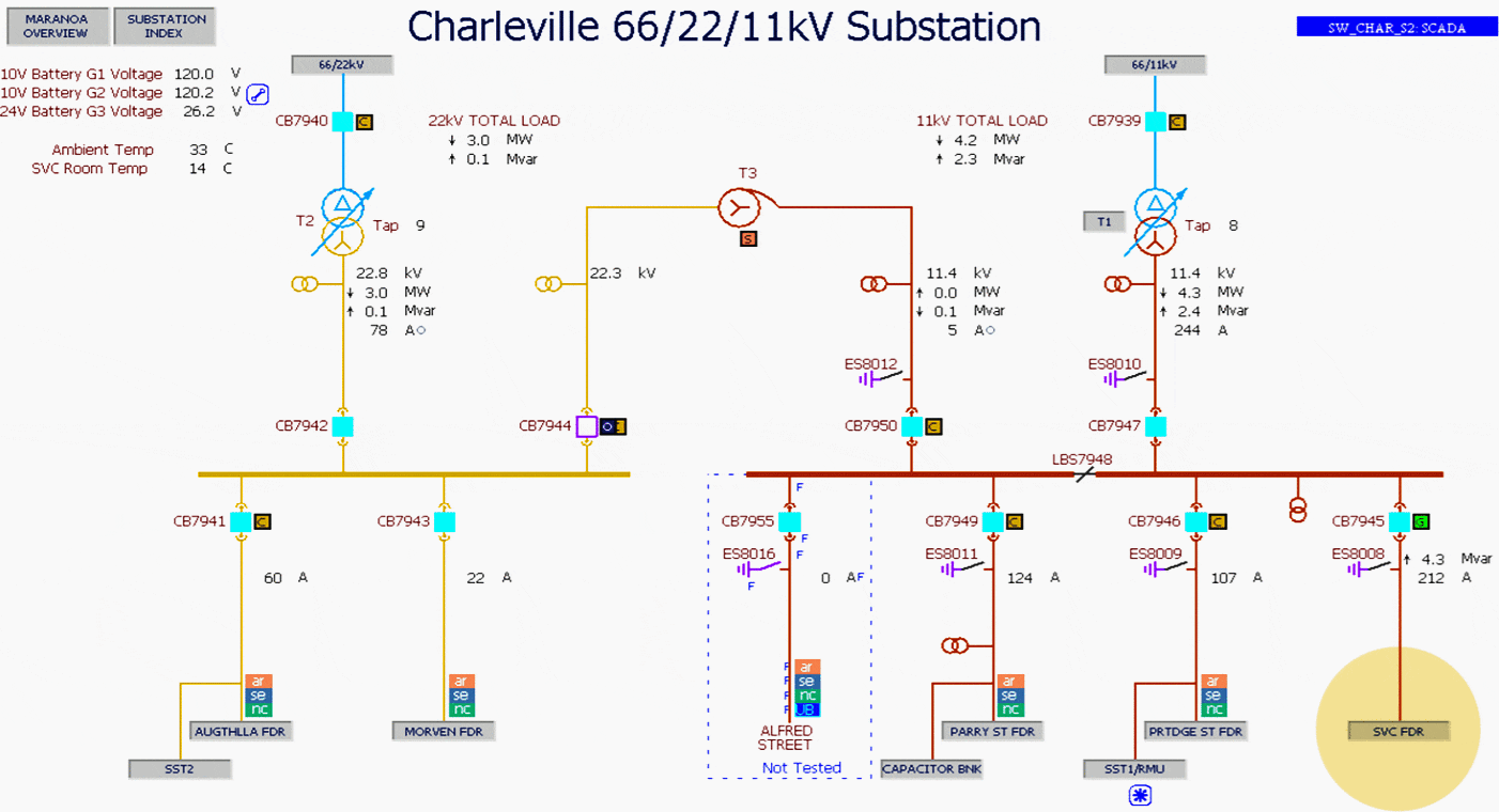 Charleville Substation Basic Configuration