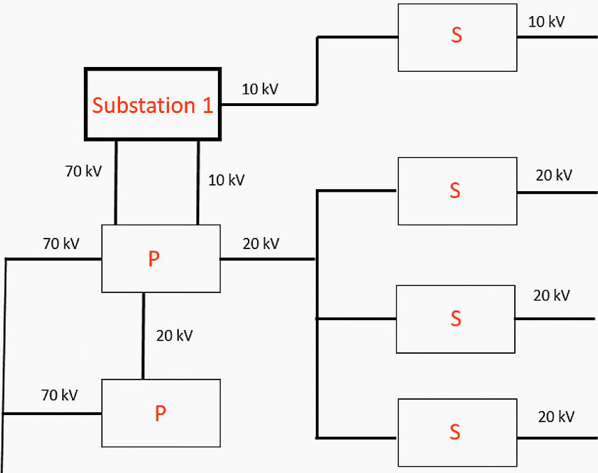 Schematic of the surrounding grid with all voltage levels