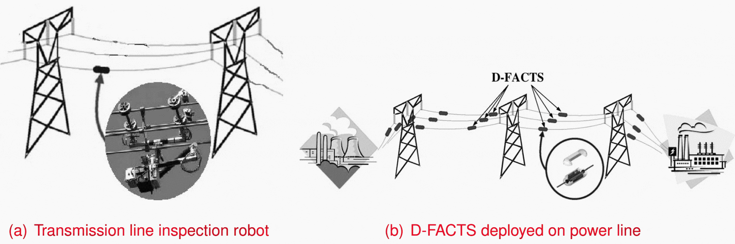 Schematic concept of RIOL and D-FACTS