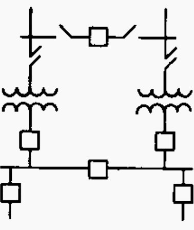 Typical main substation arrangement used by industrial plants