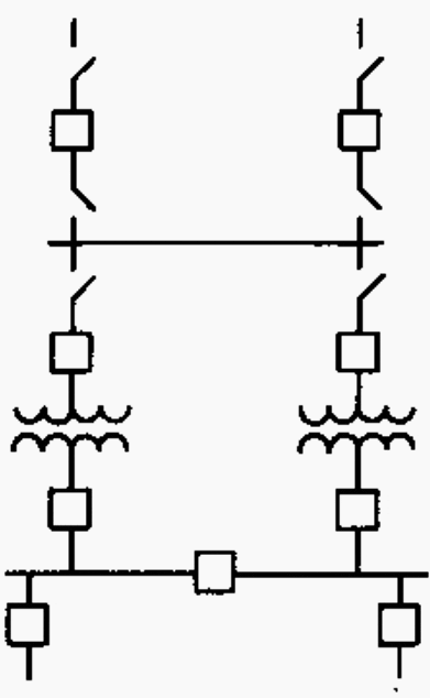 Typical main substation arrangement used by industrial plants