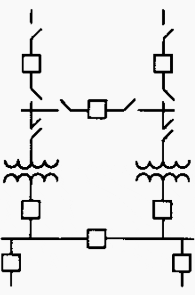 Typical main substation arrangement used by industrial plants