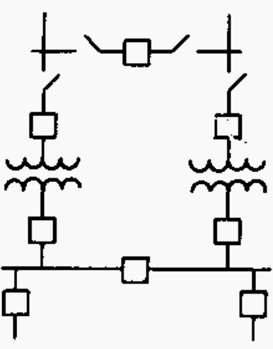 Typical main substation arrangement used by industrial plants