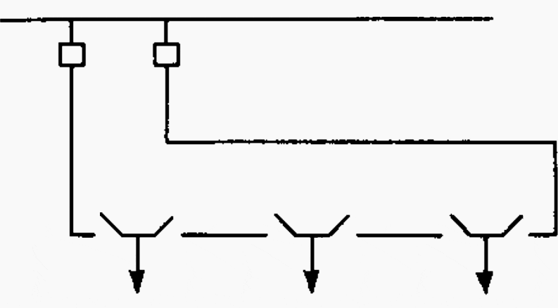 Variations from the best loop-feeder practice