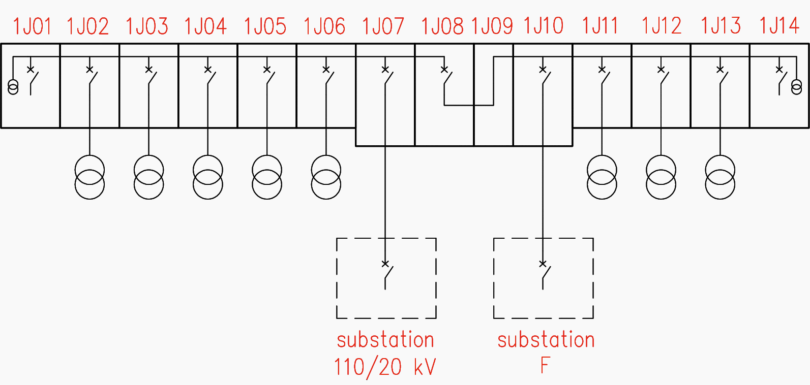 Block diagram of MV switchgear