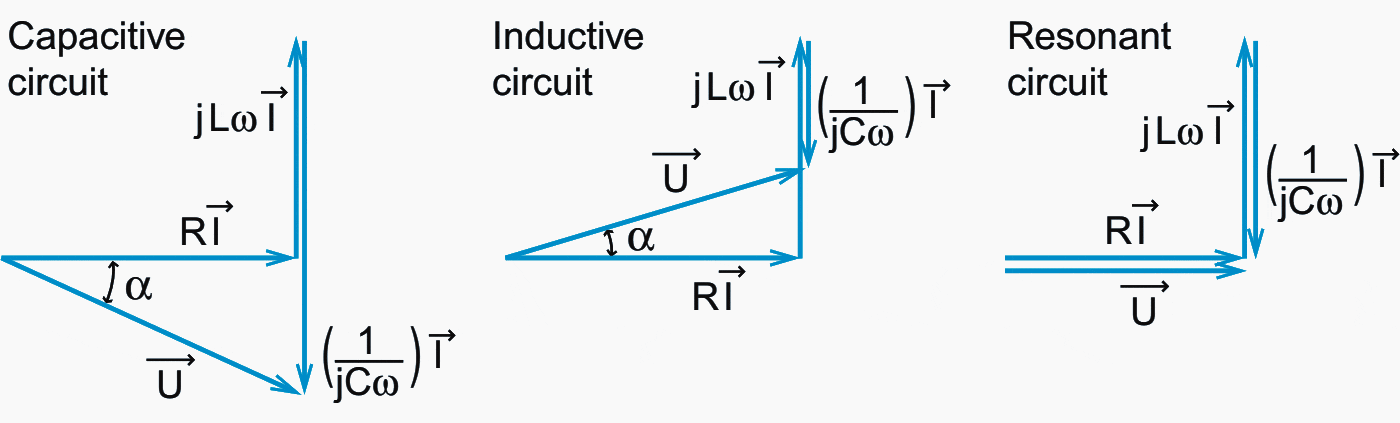 Capacitive, inductive, and resonant circuit vectors