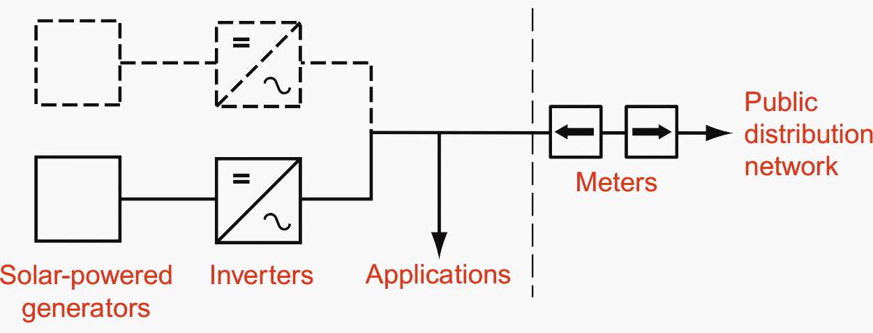 Current inversion arrangement