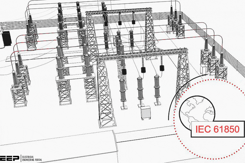 Delay performance evaluation of the IEC 61850 standard in power transmission substations