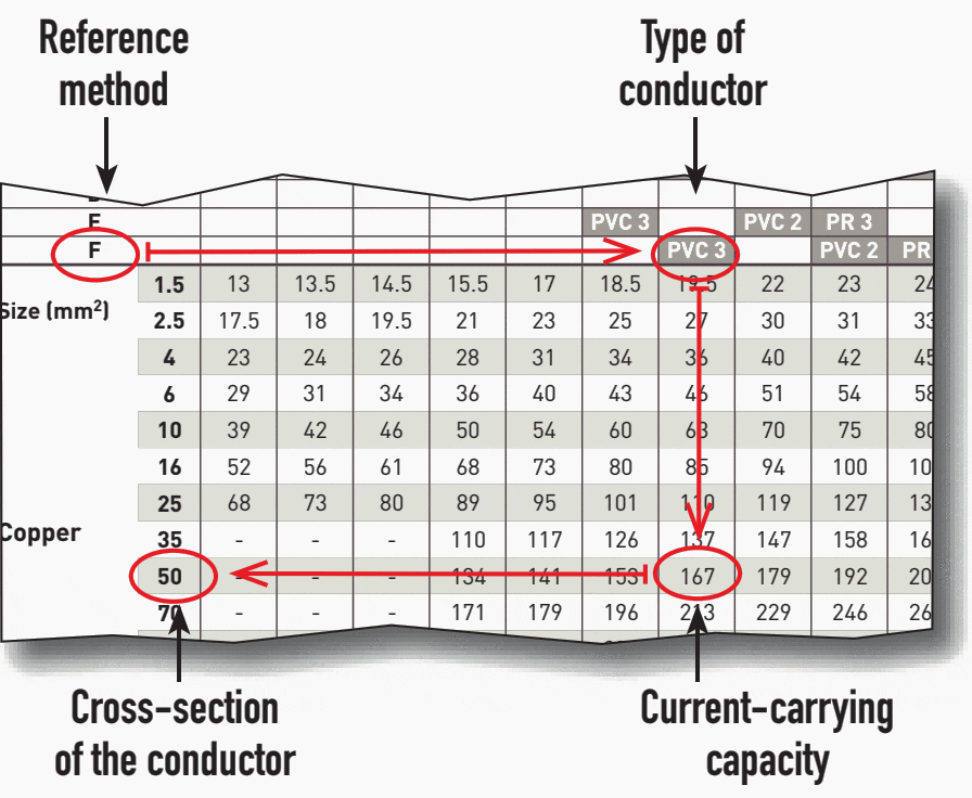 Cable cross-section 12V motorhome, car. Calculator, table, calculate cable  cross-section