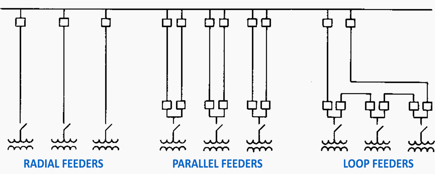 Feeder-equipment comparison for three alternative arrangements each supplying the same three loads