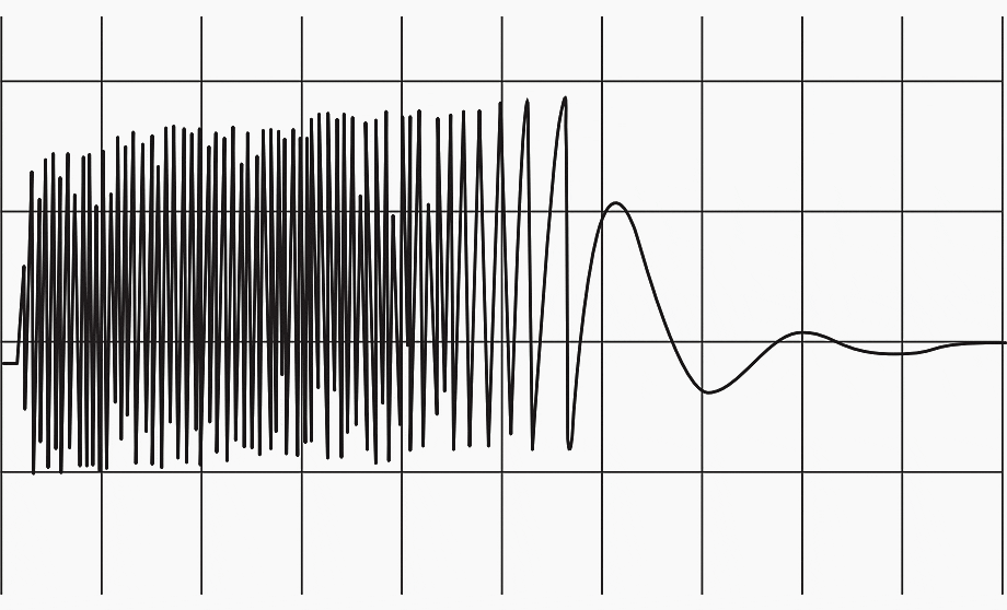 Oscillogram showing the voltage bounces and peak voltages