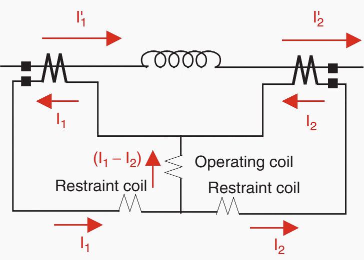 Percentage differential relay