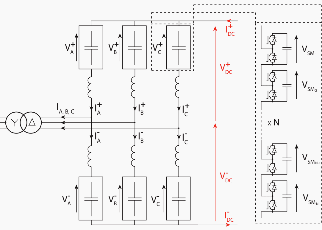 Schematic of Modular Multilevel Converter