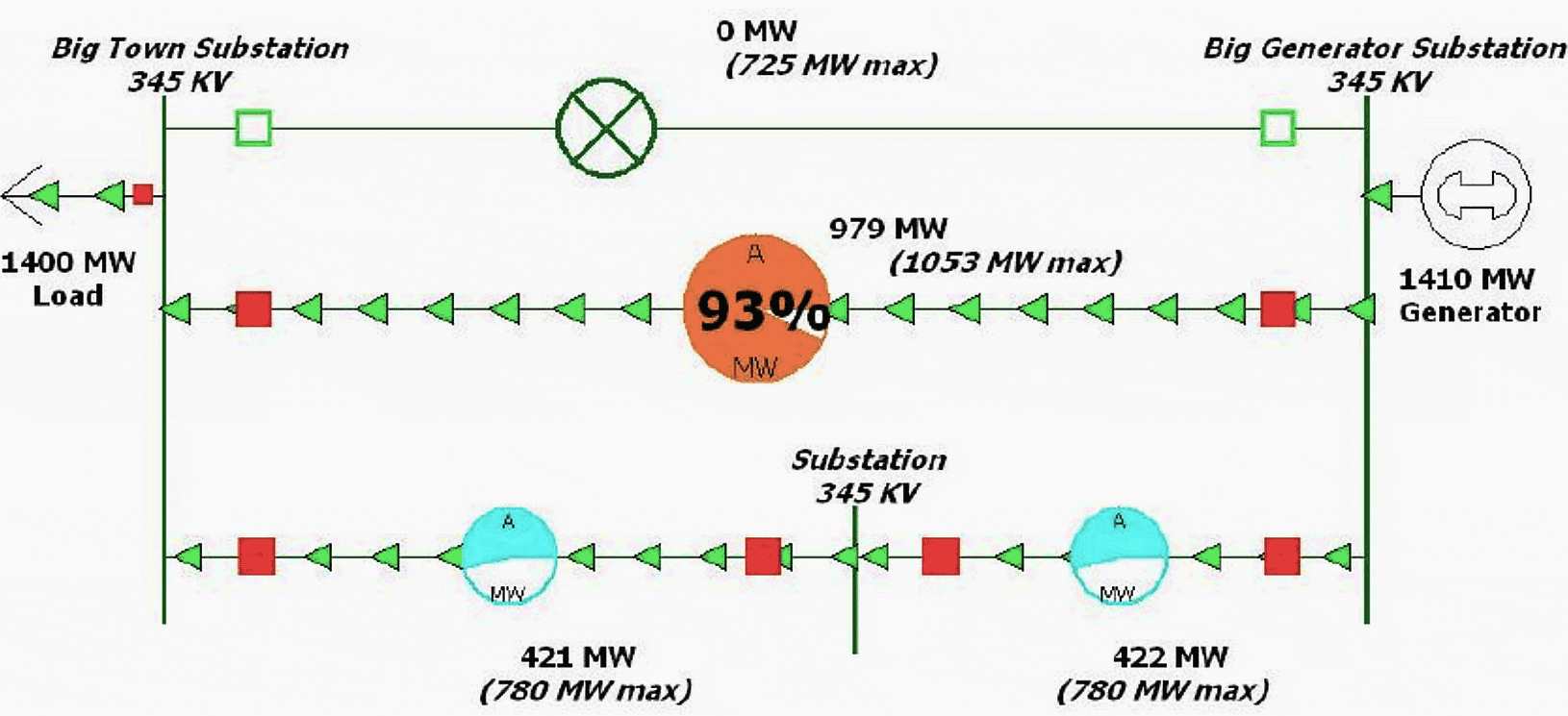 Schematic of Power Transmission System with one transmission line failure